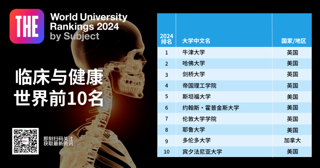 公布 | TIMES世界大学专业排名澳洲大学！墨大太秀了！澳洲各大学表现亮眼！