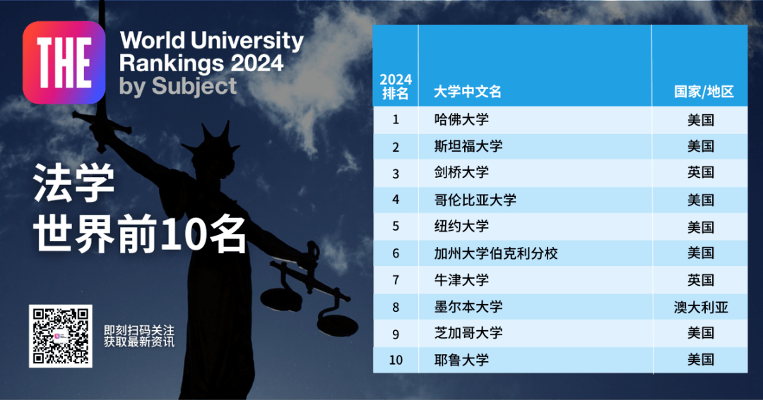 公布 | TIMES世界大学专业排名澳洲大学！墨大太秀了！澳洲各大学表现亮眼！