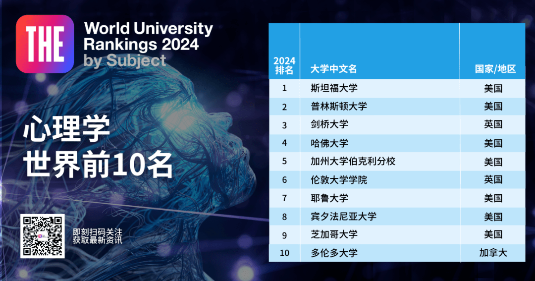 公布 | TIMES世界大学专业排名澳洲大学！墨大太秀了！澳洲各大学表现亮眼！