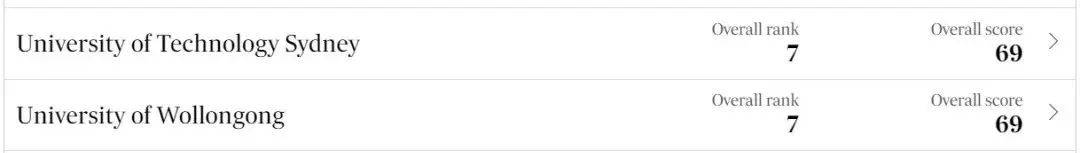 澳洲本土大学排名出炉澳洲大学！当地人心中最TOP的大学是……