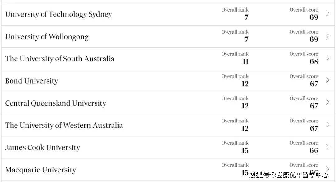 澳洲本土大学排名出炉澳洲大学！当地人心中最TOP的大学是……