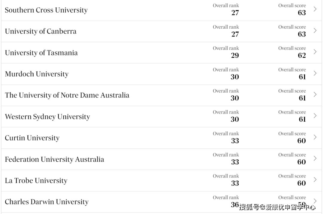 澳洲本土大学排名出炉澳洲大学！当地人心中最TOP的大学是……