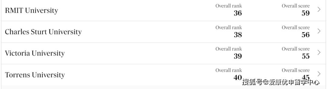 澳洲本土大学排名出炉澳洲大学！当地人心中最TOP的大学是……