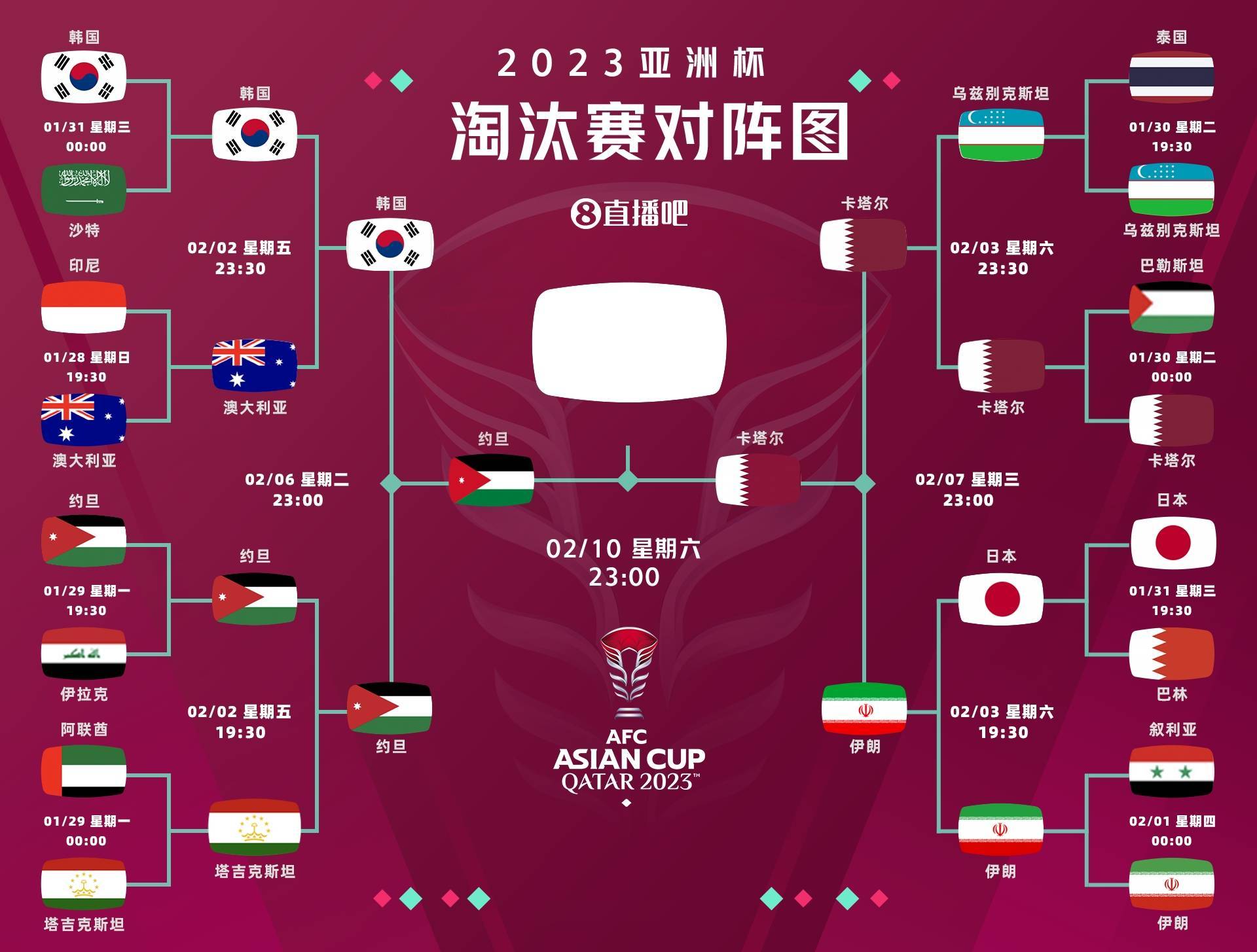早报：卡塔尔、约旦会师亚洲杯决赛亚洲杯！