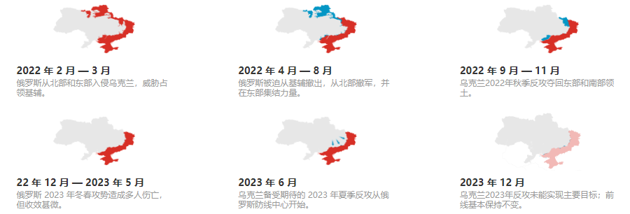 俄乌冲突两周年：一场没有赢家、只有输家的战争