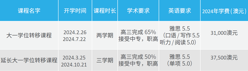 澳洲留学 | 王牌传媒专业