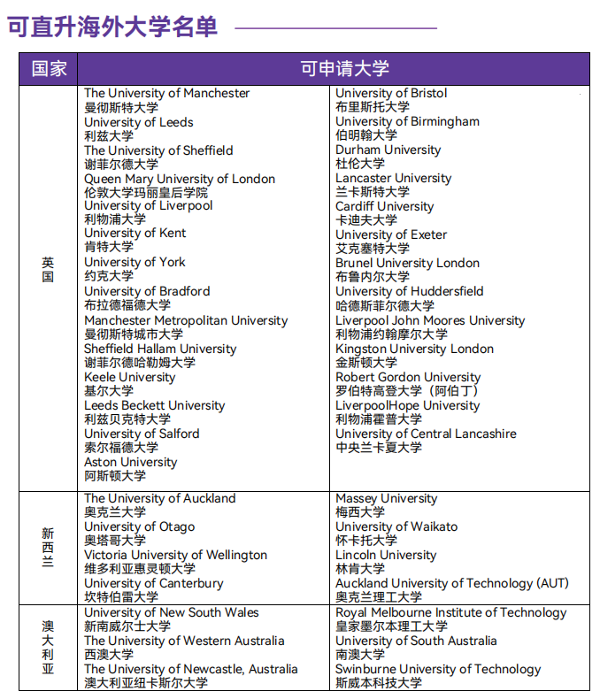 山东考生注意啦！澳洲留学选中外合作办学澳洲留学，免雅思直申新南威尔士！