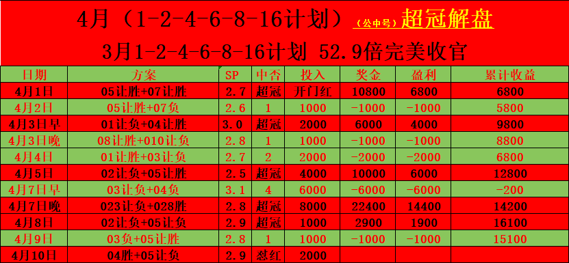 周四003 欧罗巴：AC米兰VS罗马